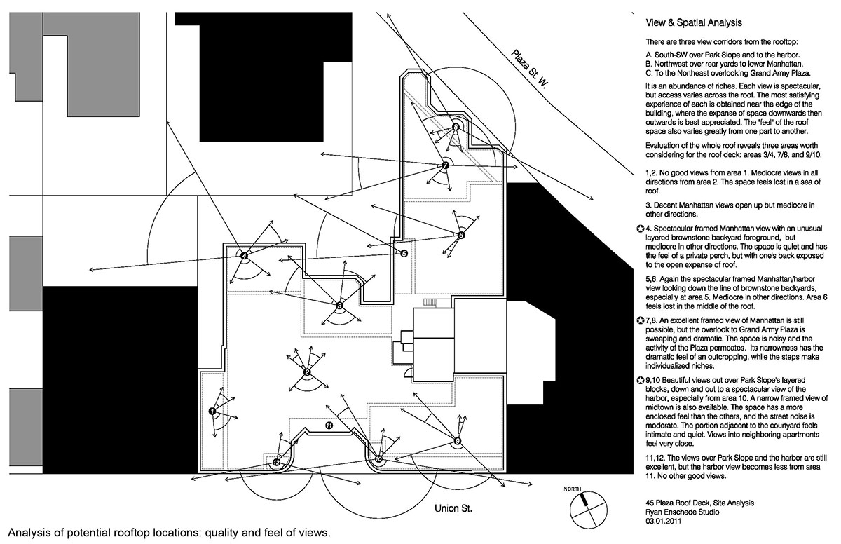Brooklyn roof deck view analysis.